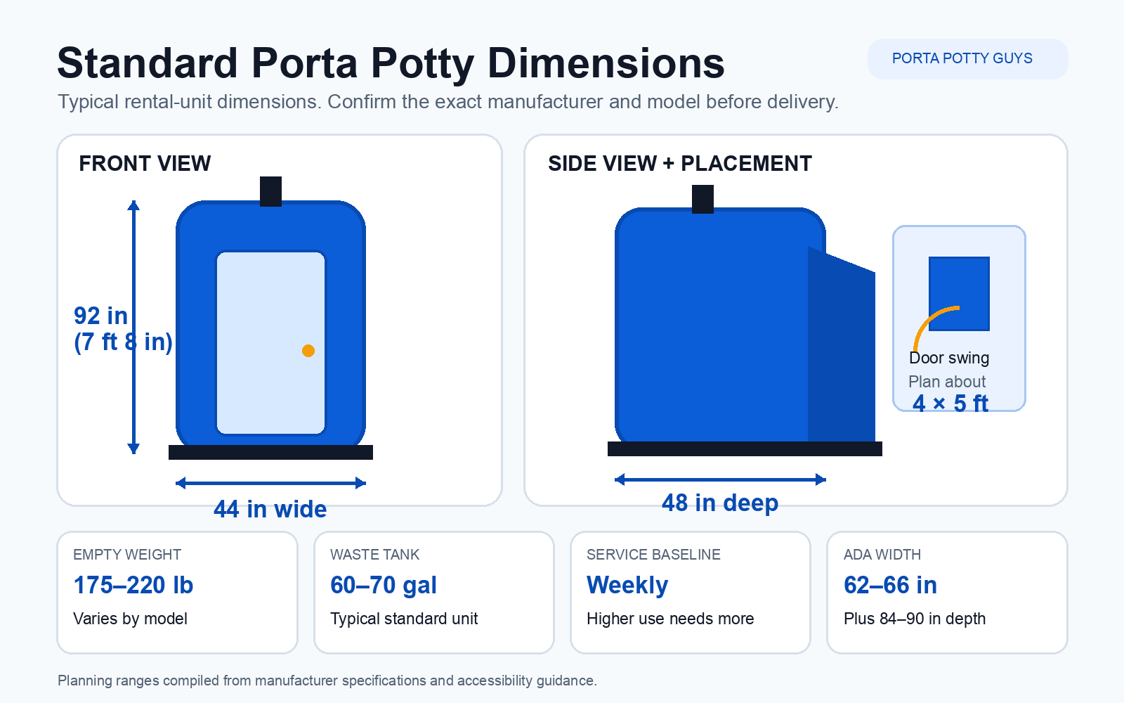Diagram of a standard porta potty showing 92-inch height, 44-inch width, 48-inch depth, 175–220 pound empty weight, and 60–70 gallon tank capacity